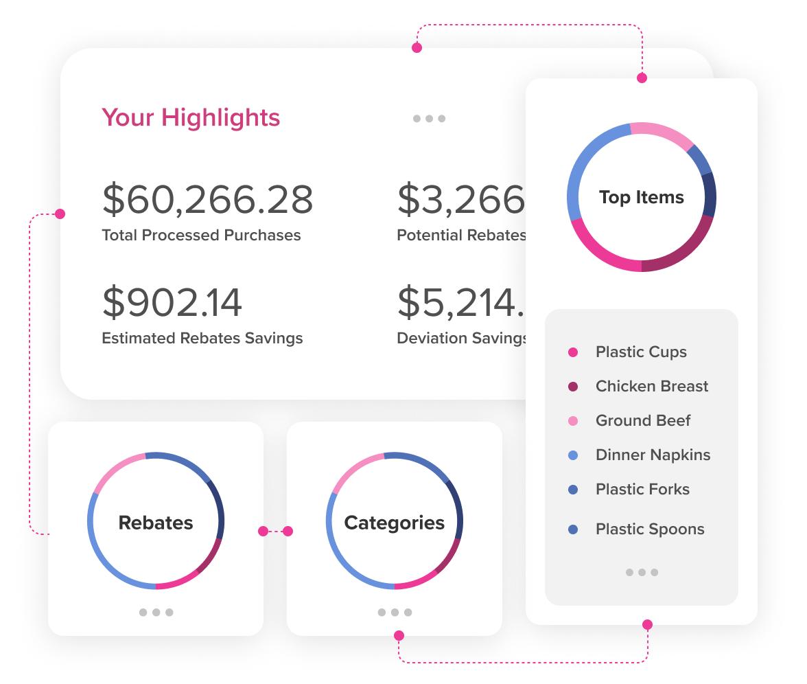 Spend Management Dashboard