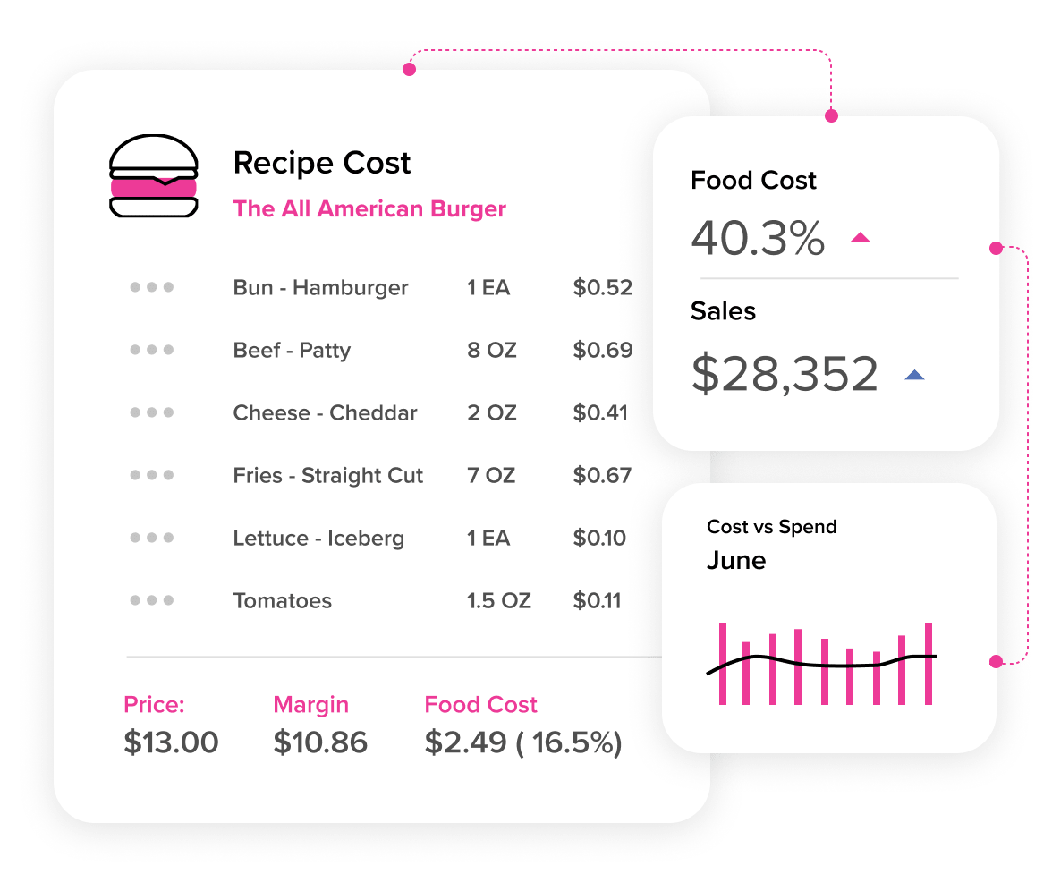 Recipe Cost Dashboard