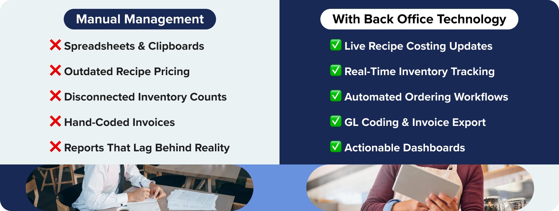Manual management vs with back office technology
