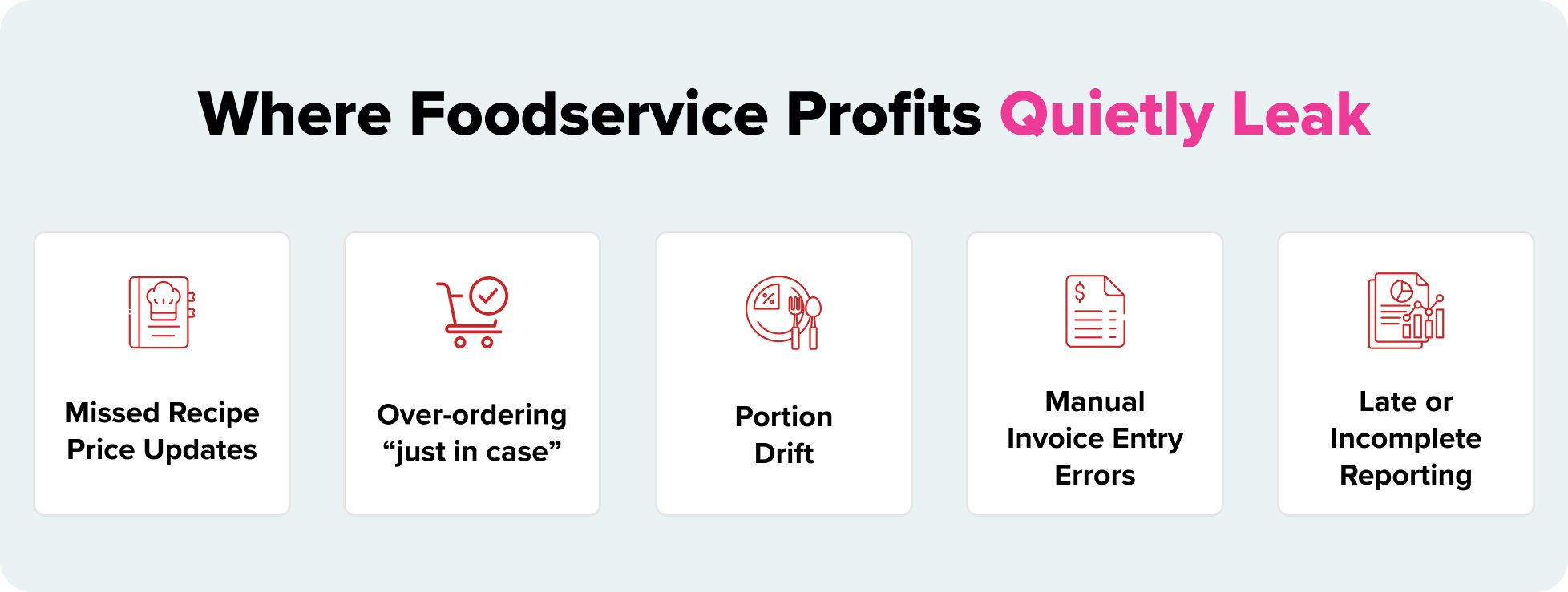 Where foodservice profits quietly leak