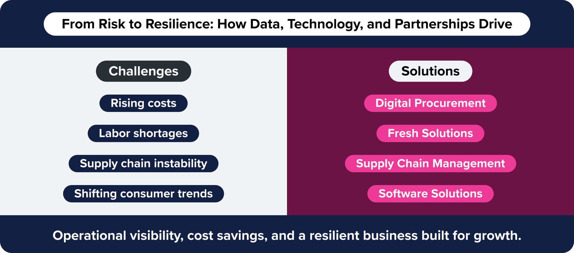 From Risk to Resilience: How Data, Technology, and Partnerships Drive