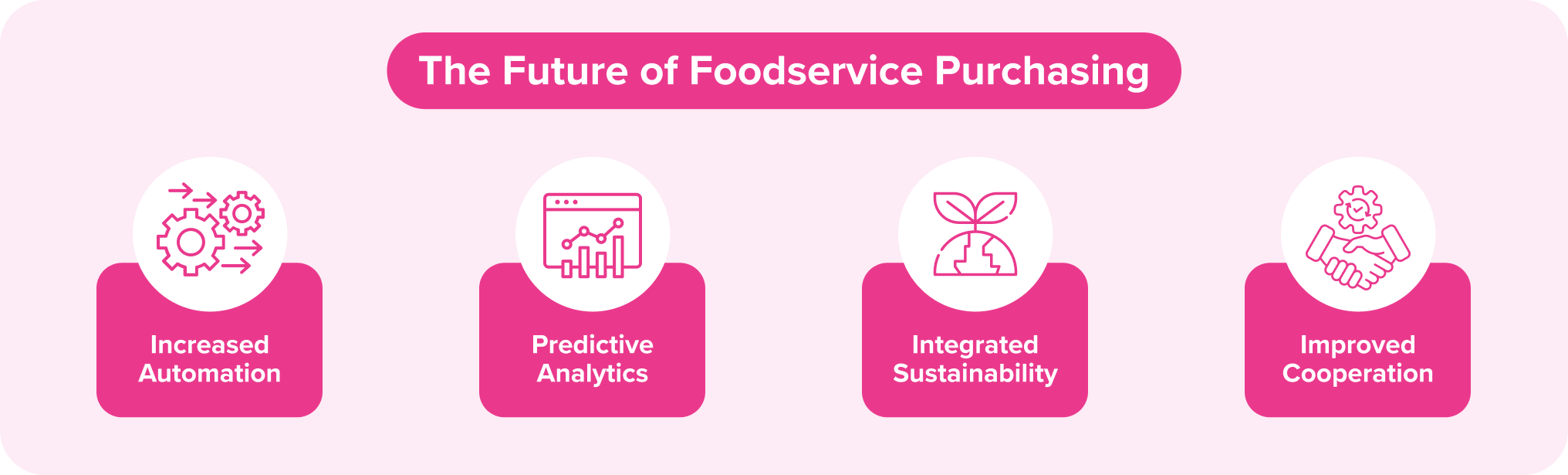 Future of Foodservice Purchasing
