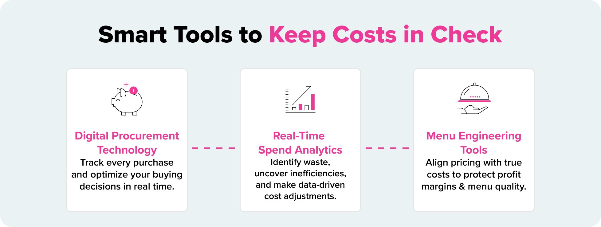 Smart Tools to Keep Costs in Check