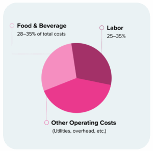 Why Foodservice Purchasing Matters