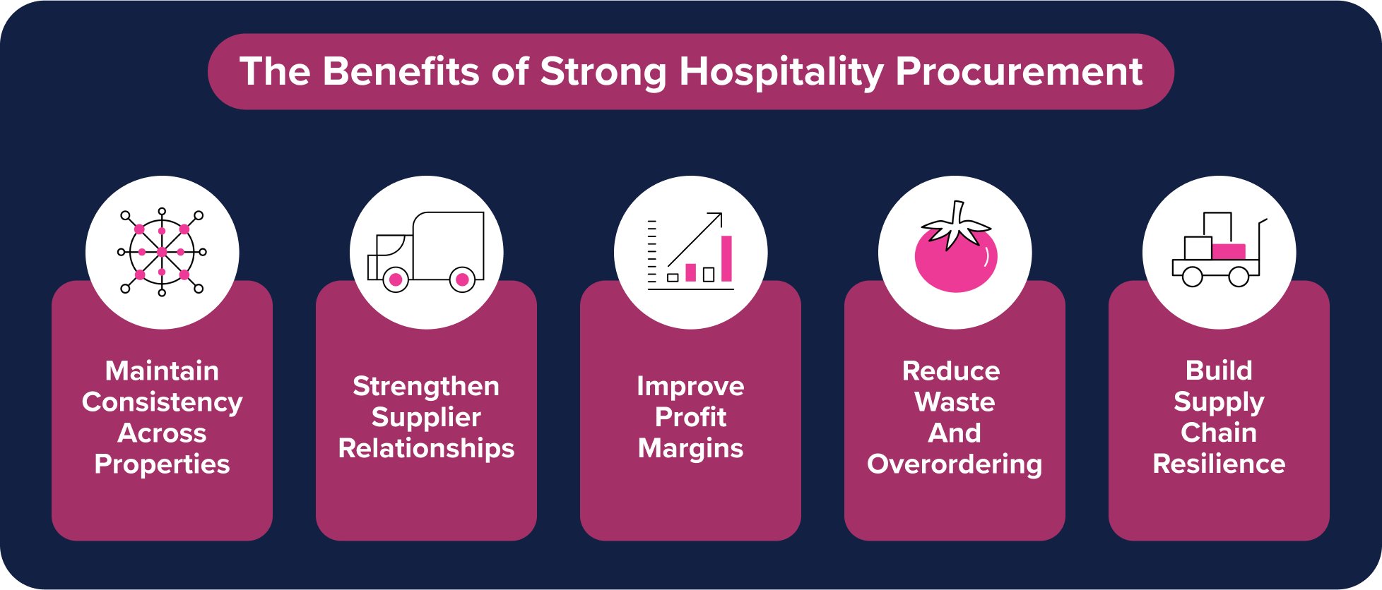 Benefits of Strong Hospitality Procurement Benefits of Strong Hospitality Procurement