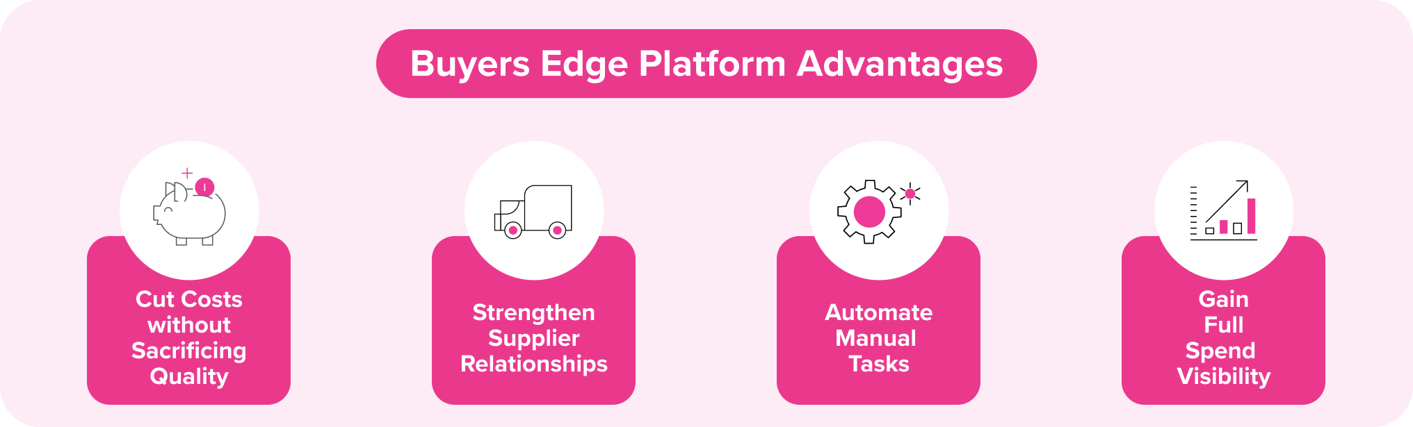 Buyers Edge Platform Advantages