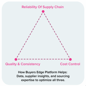 Why the Procurement Sourcing Process is Important