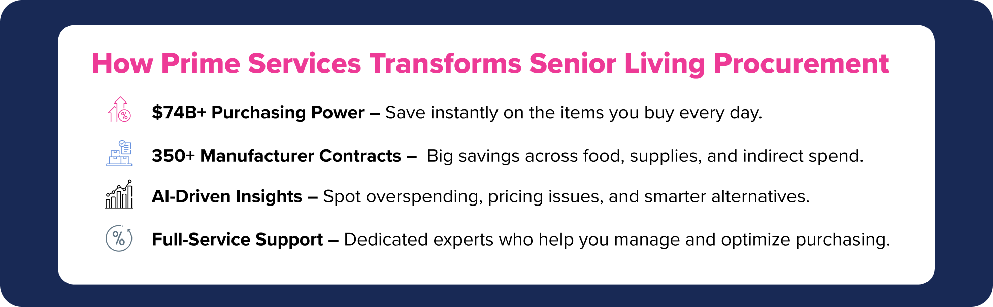 How Prime Services Transforms Senior Living Procurement