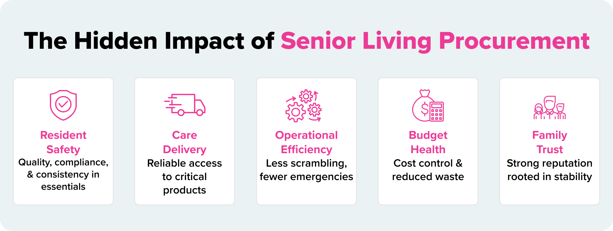 Hidden Impact of Senior Living Procurement Hidden Impact of Senior Living Procurement