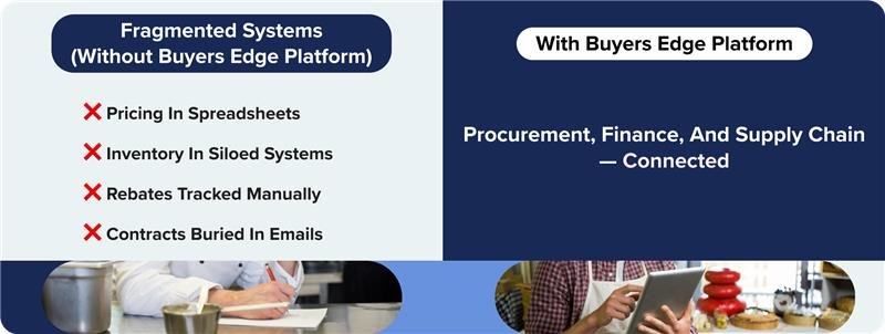 Fragmented systems - with buyers edge vs without buyers edge