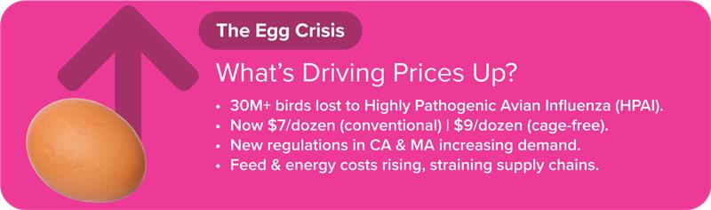 what's driving egg prices up