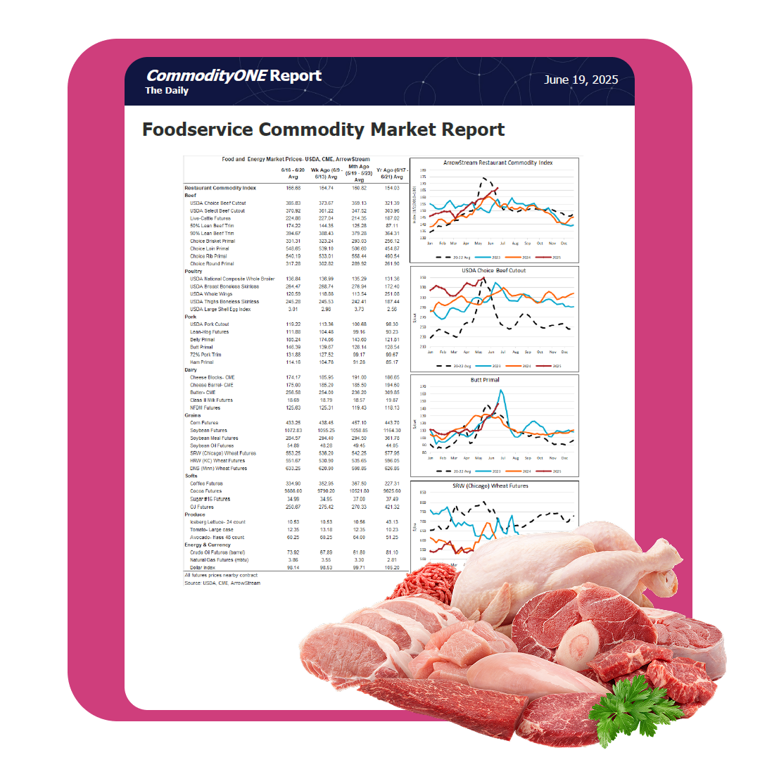 weekly commodity reports from the buyers edge platform foodservice operator support center