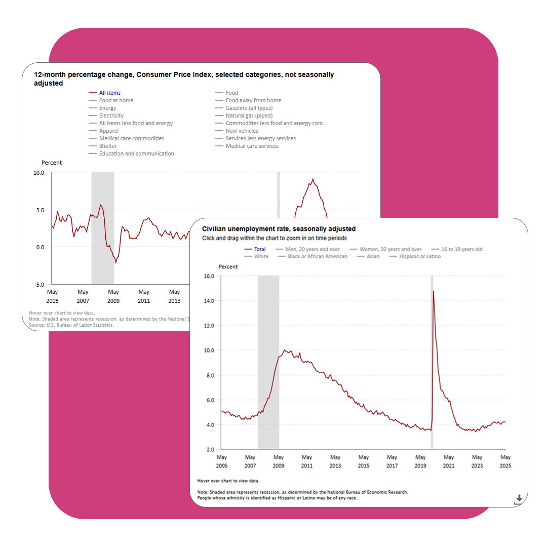 Key Economic Indicators from the buyers edge platform foodservice operator support center