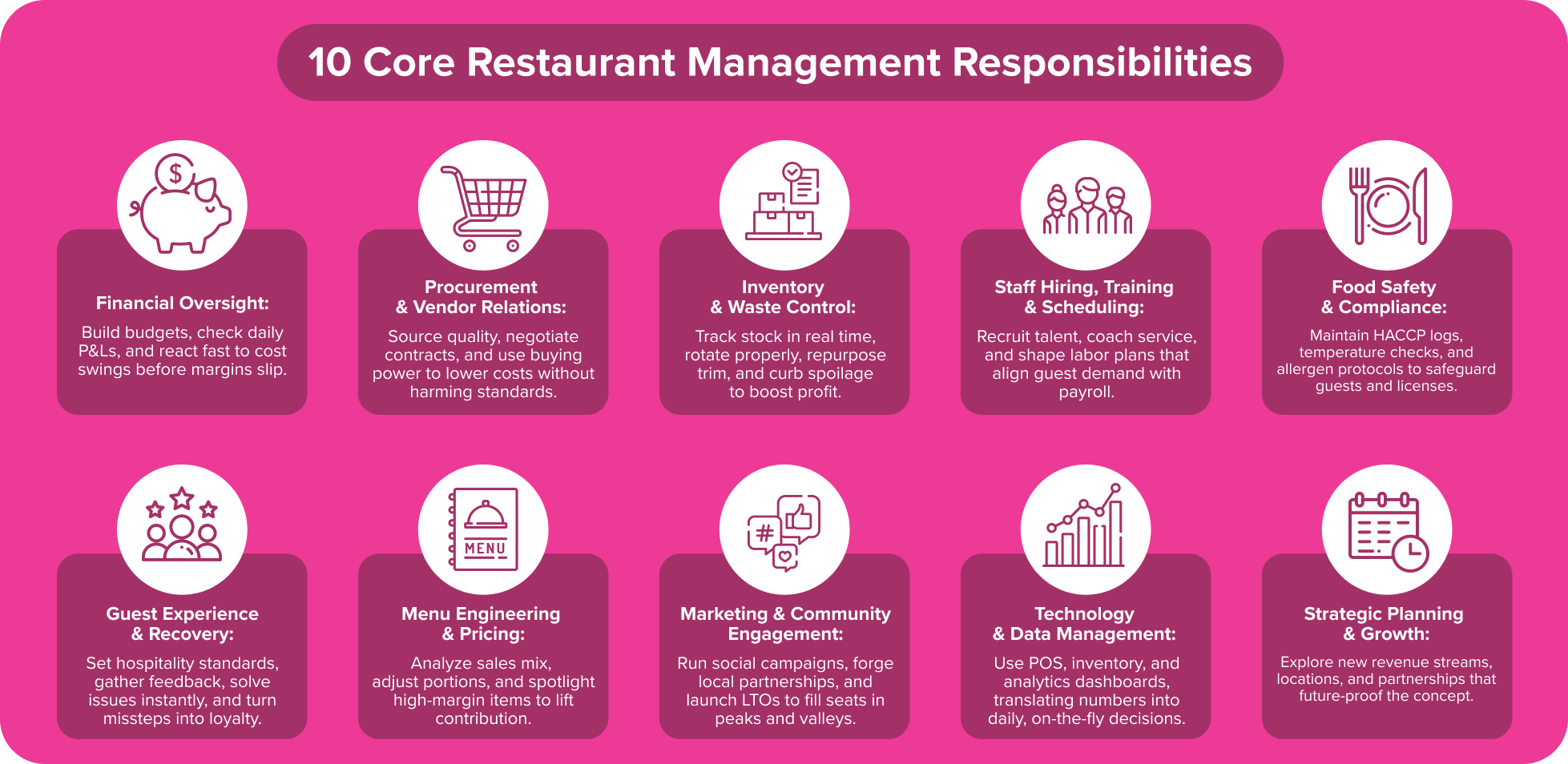 Restaurant Management Responsibilities