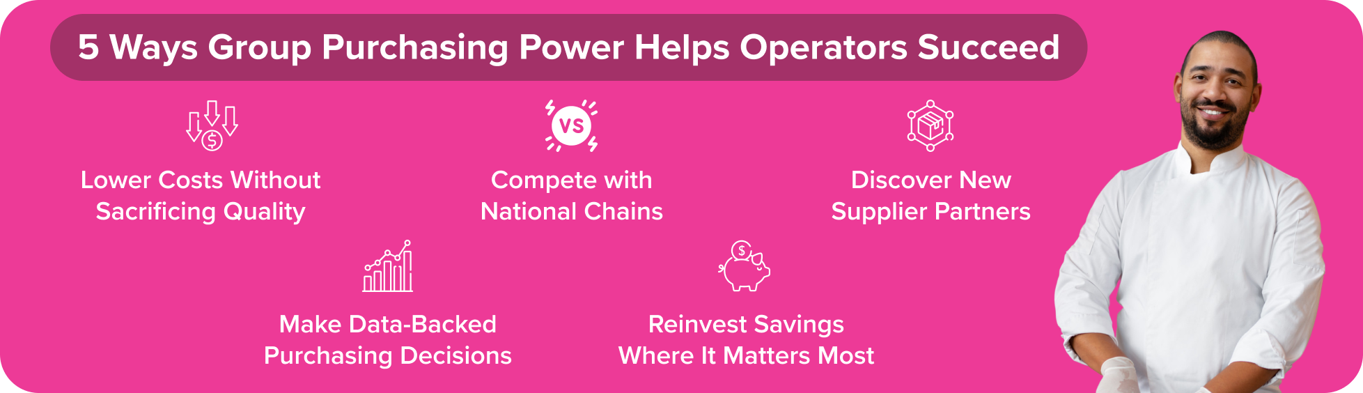 Why Group Purchasing Power Matters to Operators