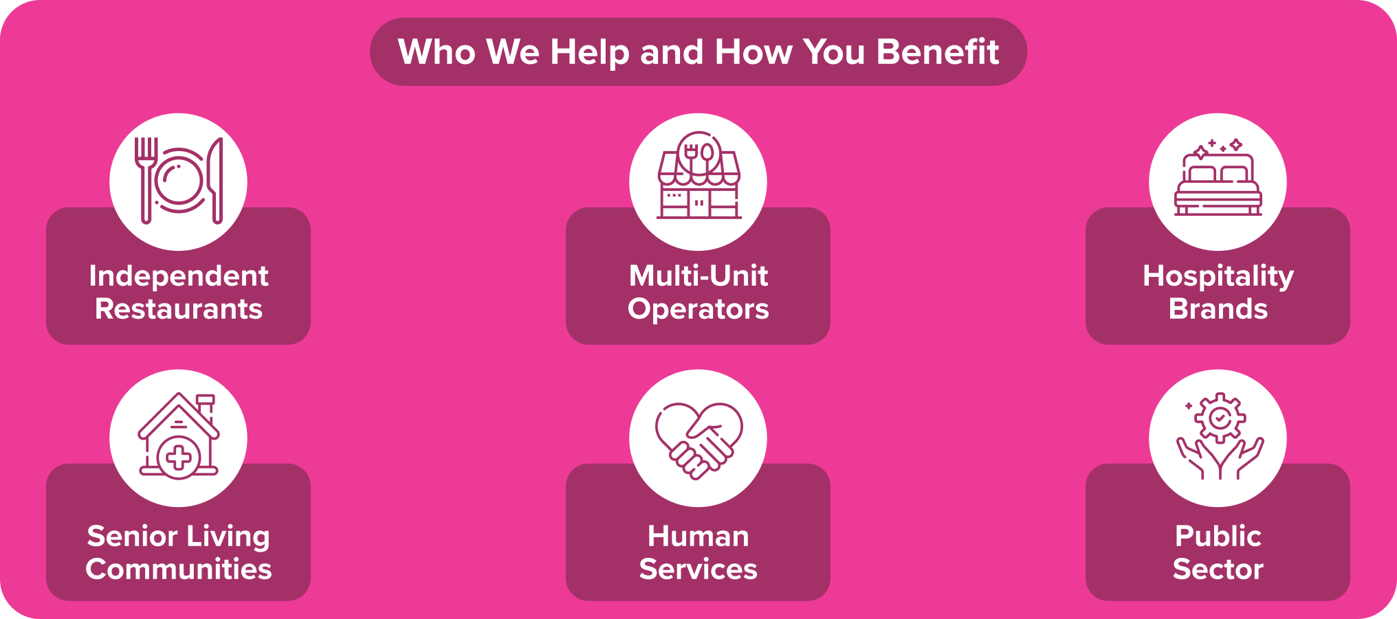 an infographic for operators to help them immediately connect their role or business type to the value of Manufacturer Switch Opportunities
