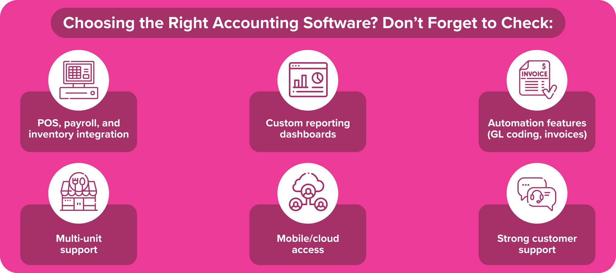 How to Choose Right Restaurant Accounting Software