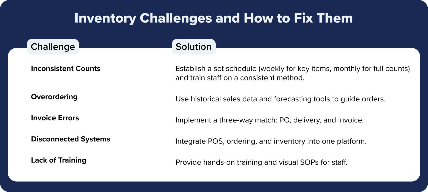 Restaurant Inventory Challenges and How to Fix Them