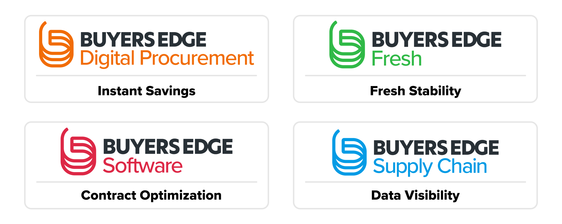 How Buyers Edge Platform Delivers Savings, Stability, and Strategy