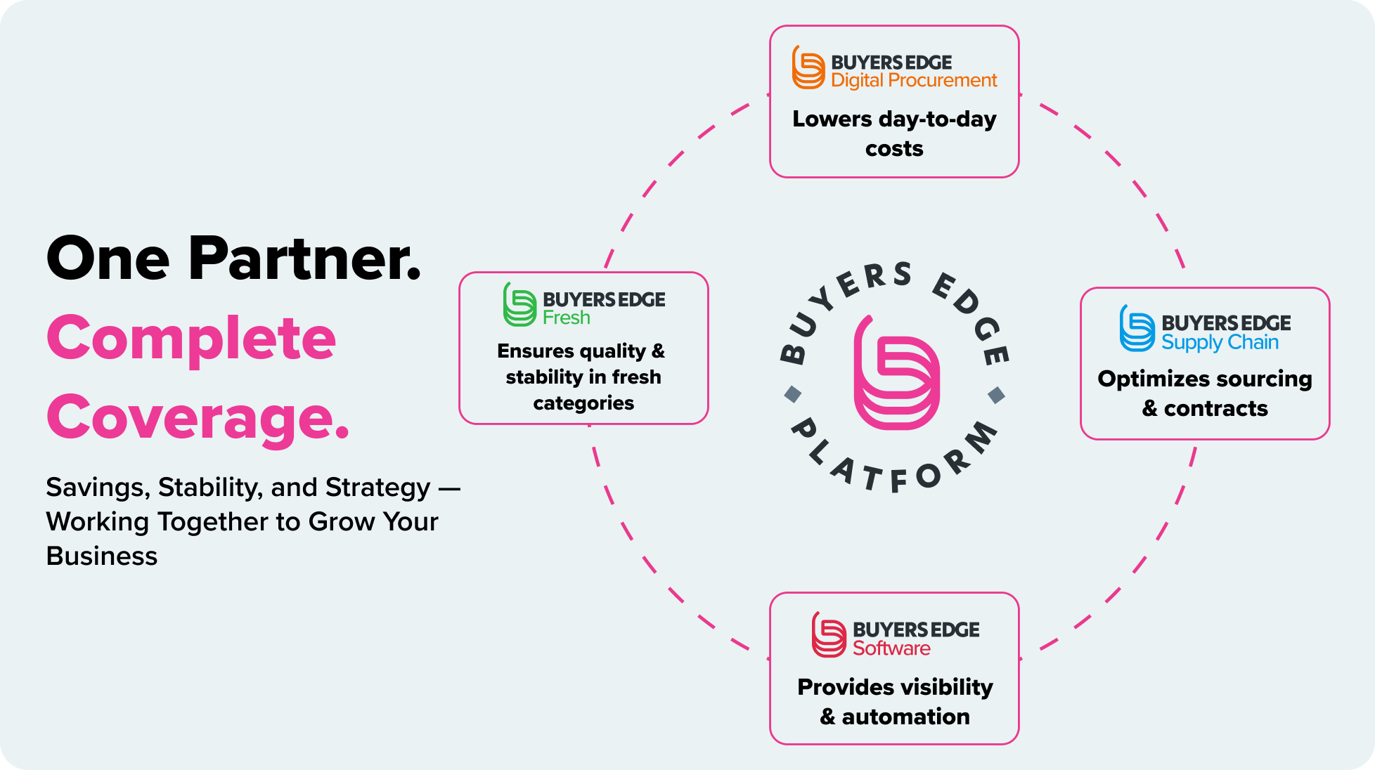 One Partner. Complete Coverage.