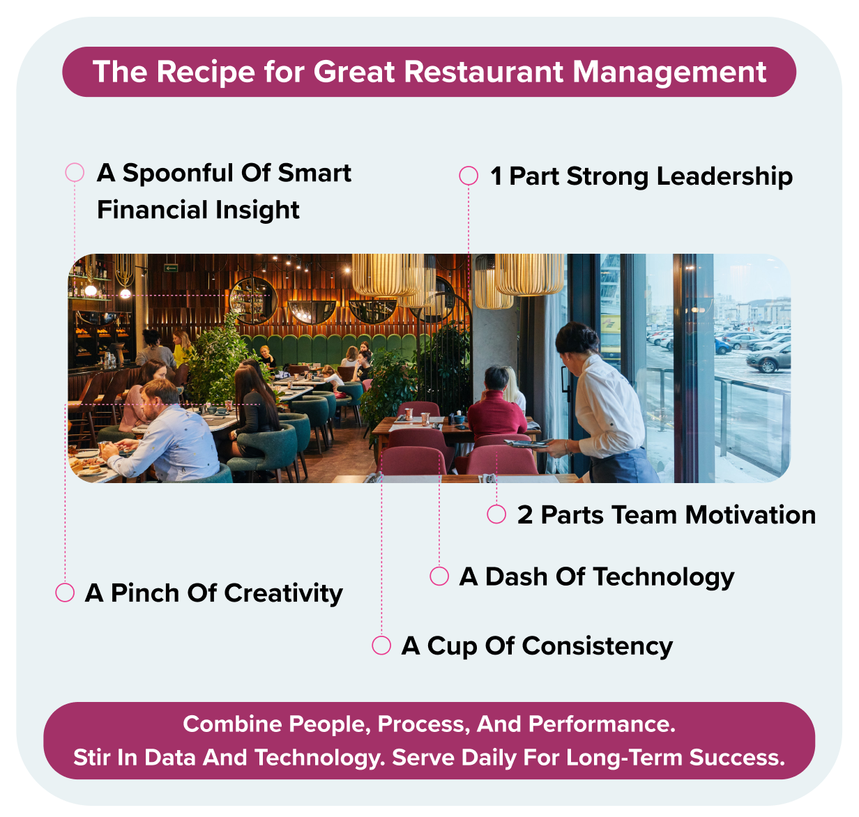 The Recipe for Great Restaurant Management