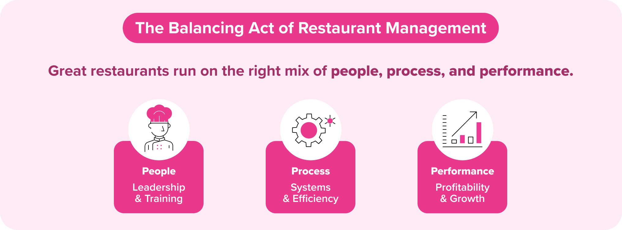 The Balancing Act of Restaurant Management