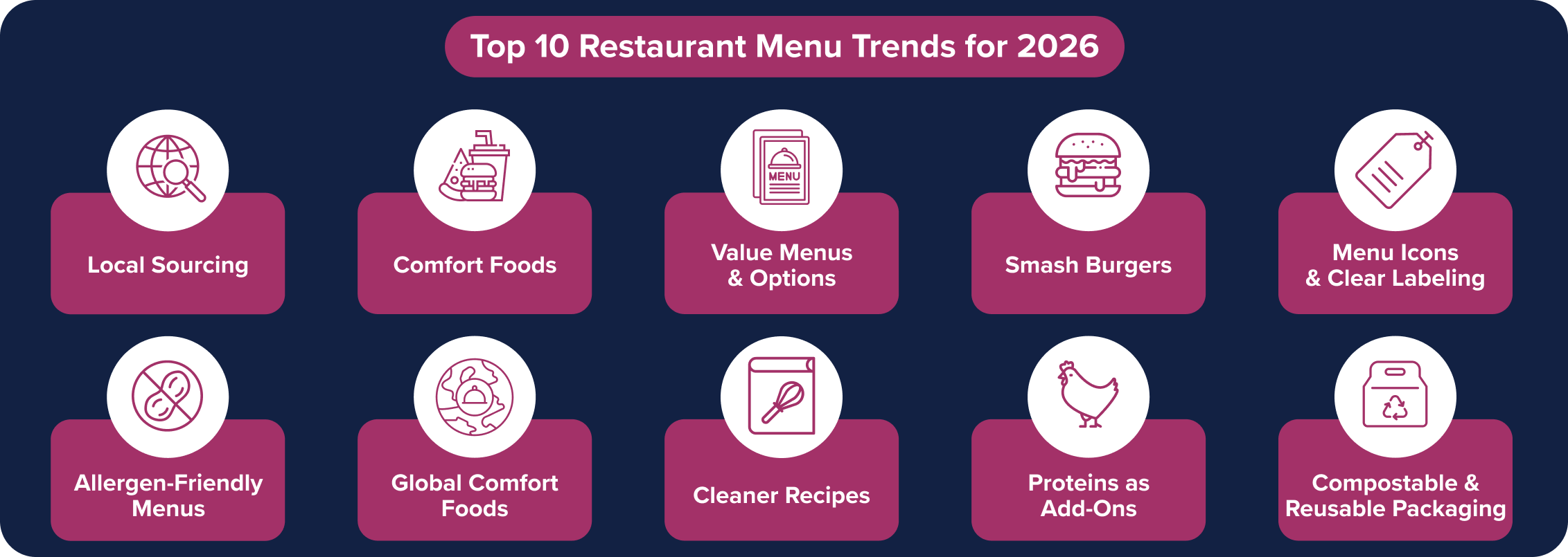 Top 10 Restaurant Menu Trends for 2026