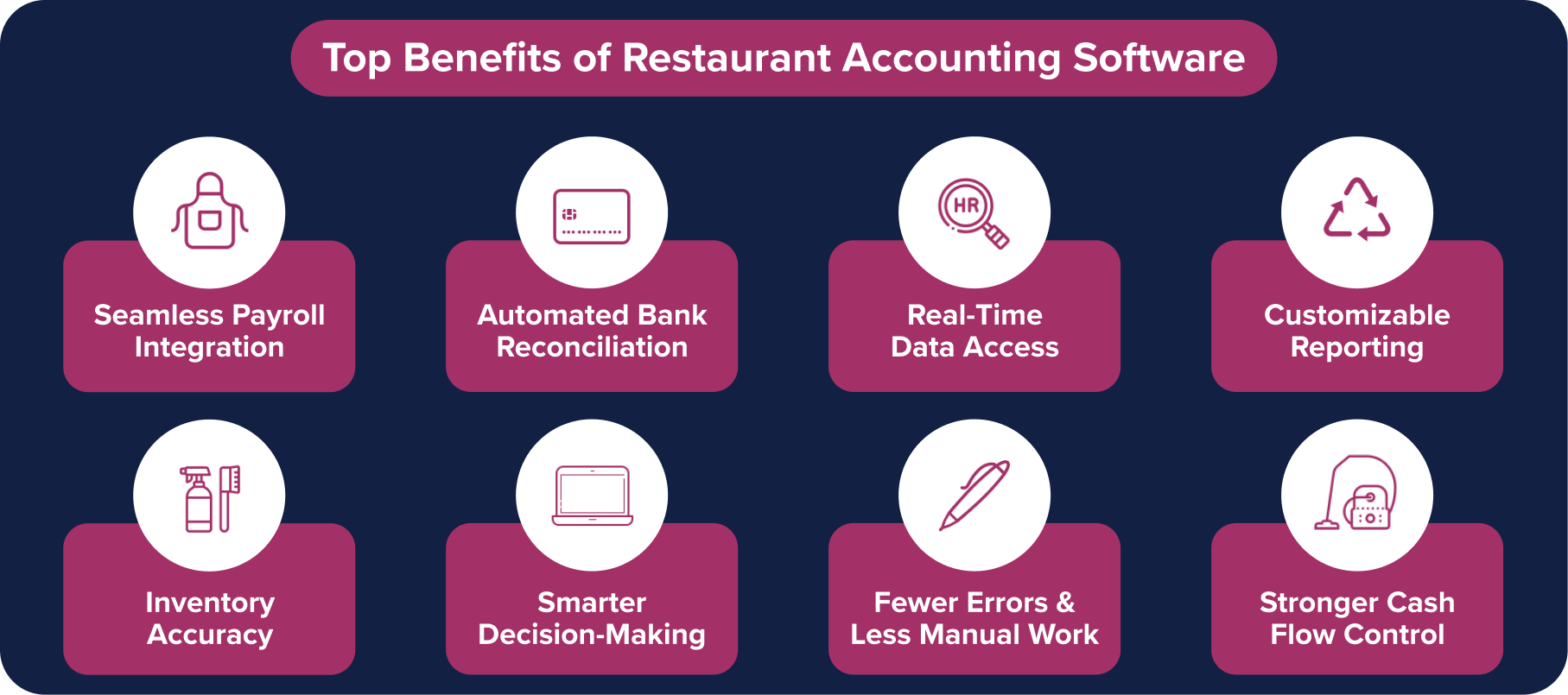 8 Benefits of Restaurant Accounting Software 8 Benefits of Restaurant Accounting Software