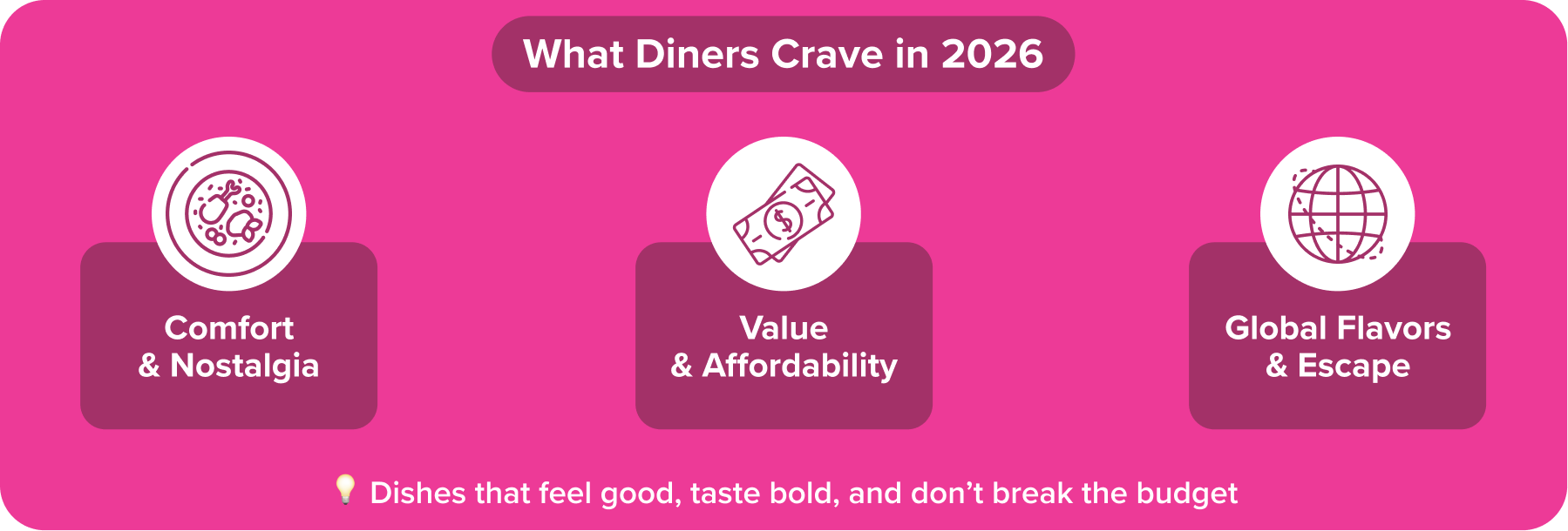 Comfort vs. Value vs. Escape