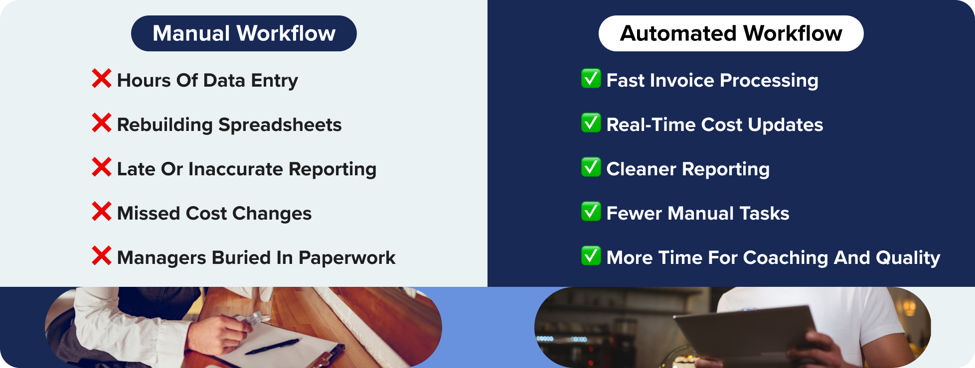 Manual vs Automated Back Office Tasks