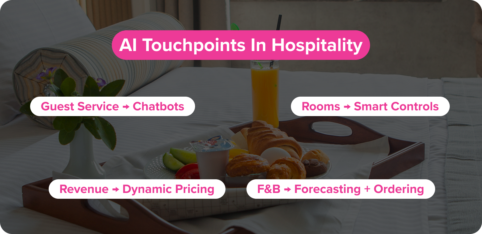Where AI Lives in Hospitality