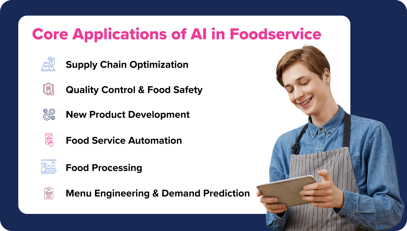 Core Applications of AI in food technology