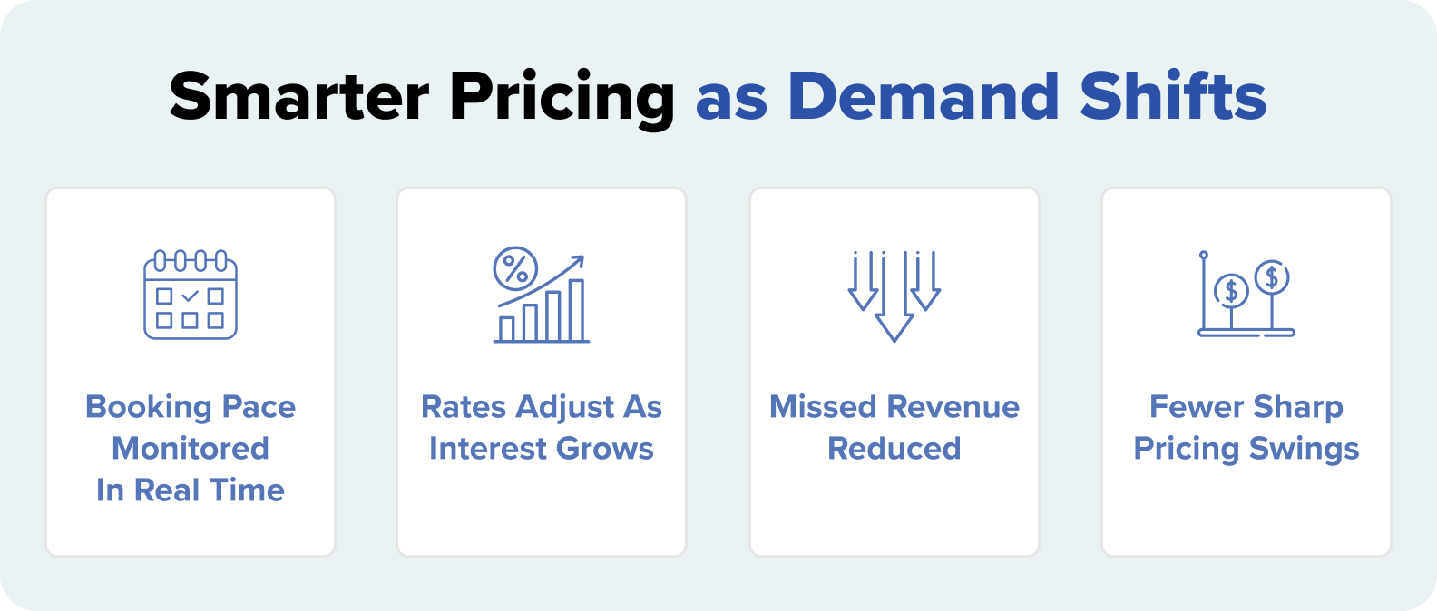 Smarter Pricing as Demand Shifts