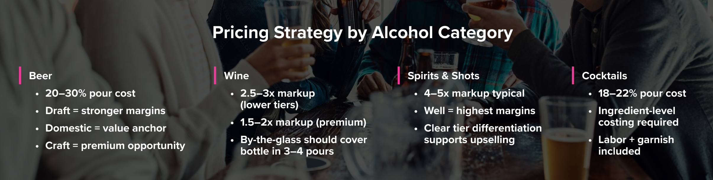 Alcohol pricing strategy by category 