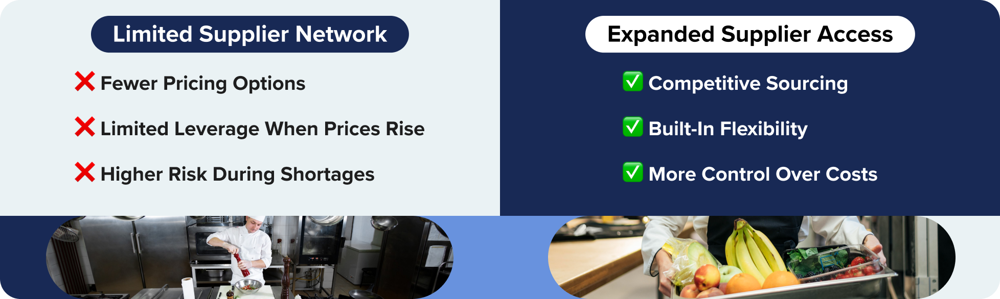 THE REAL COST OF LIMITING SUPPLIER OPTIONS