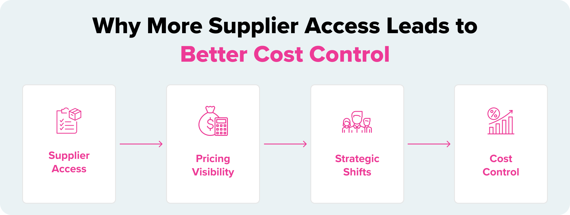 HOW SUPPLIER ACCESS PUTS OPERATORS BACK IN CONTROL