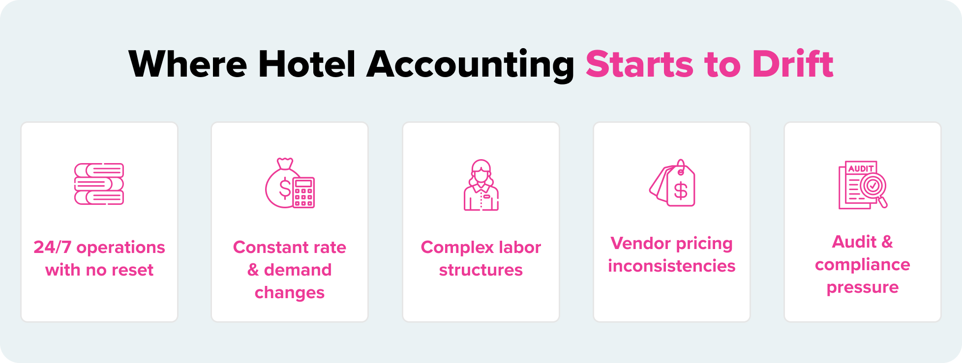 Where Hotel Accounting Starts to Drift
