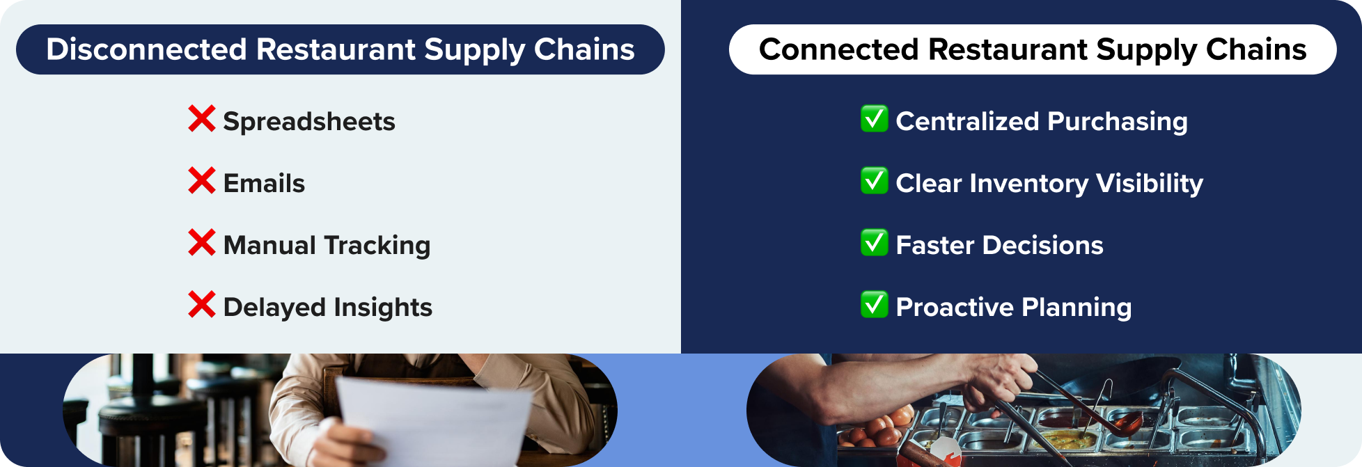 Disconnected vs Connected Restaurant Supply Chains