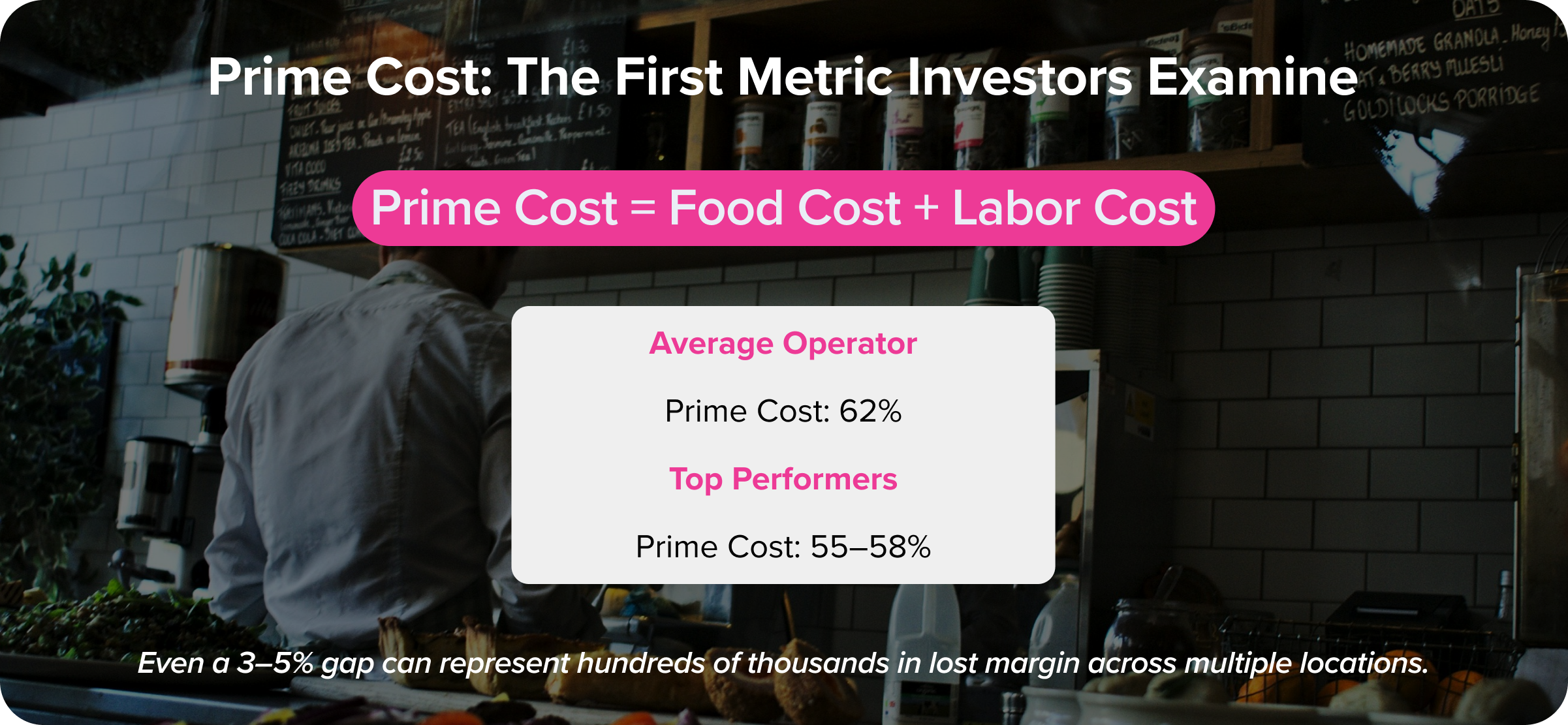 prime cost food cost plus labor cost restaurant financial metric