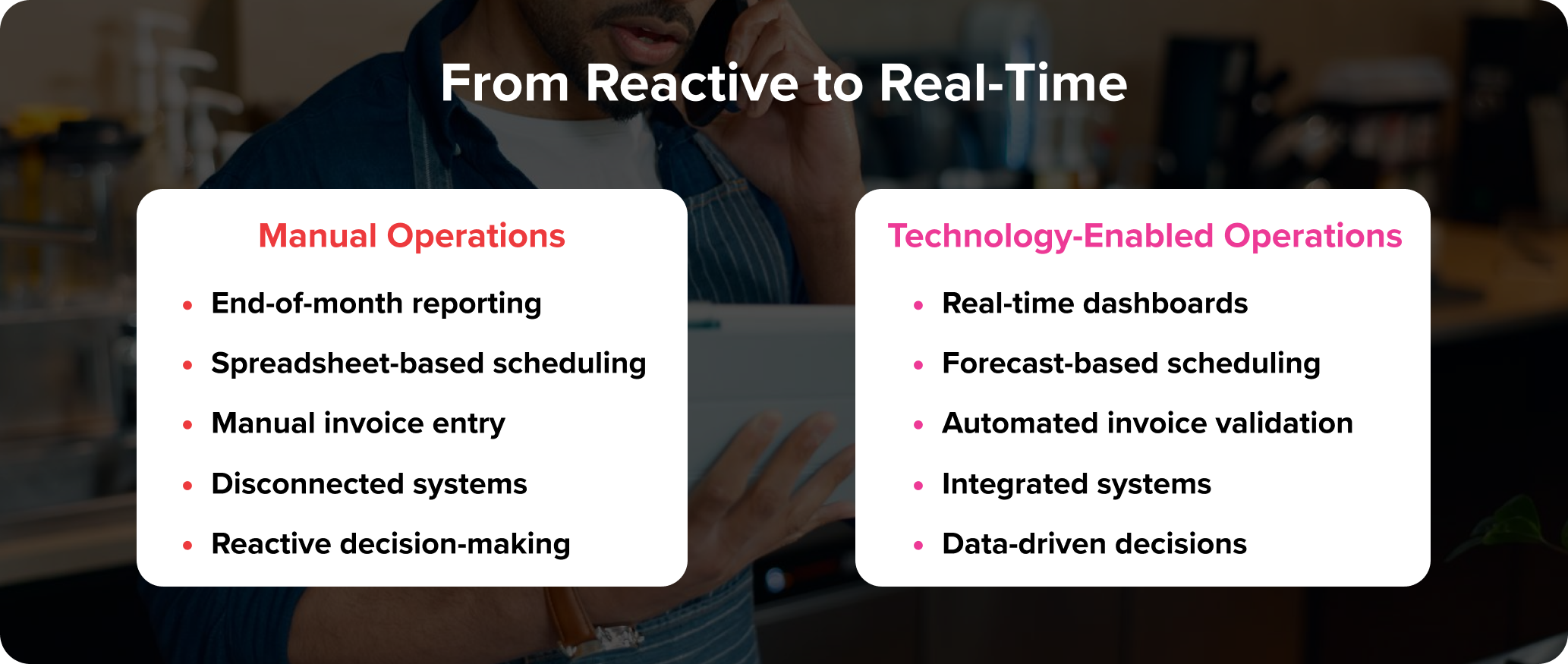 Comparison of manual hospitality operations versus technology-enabled operations