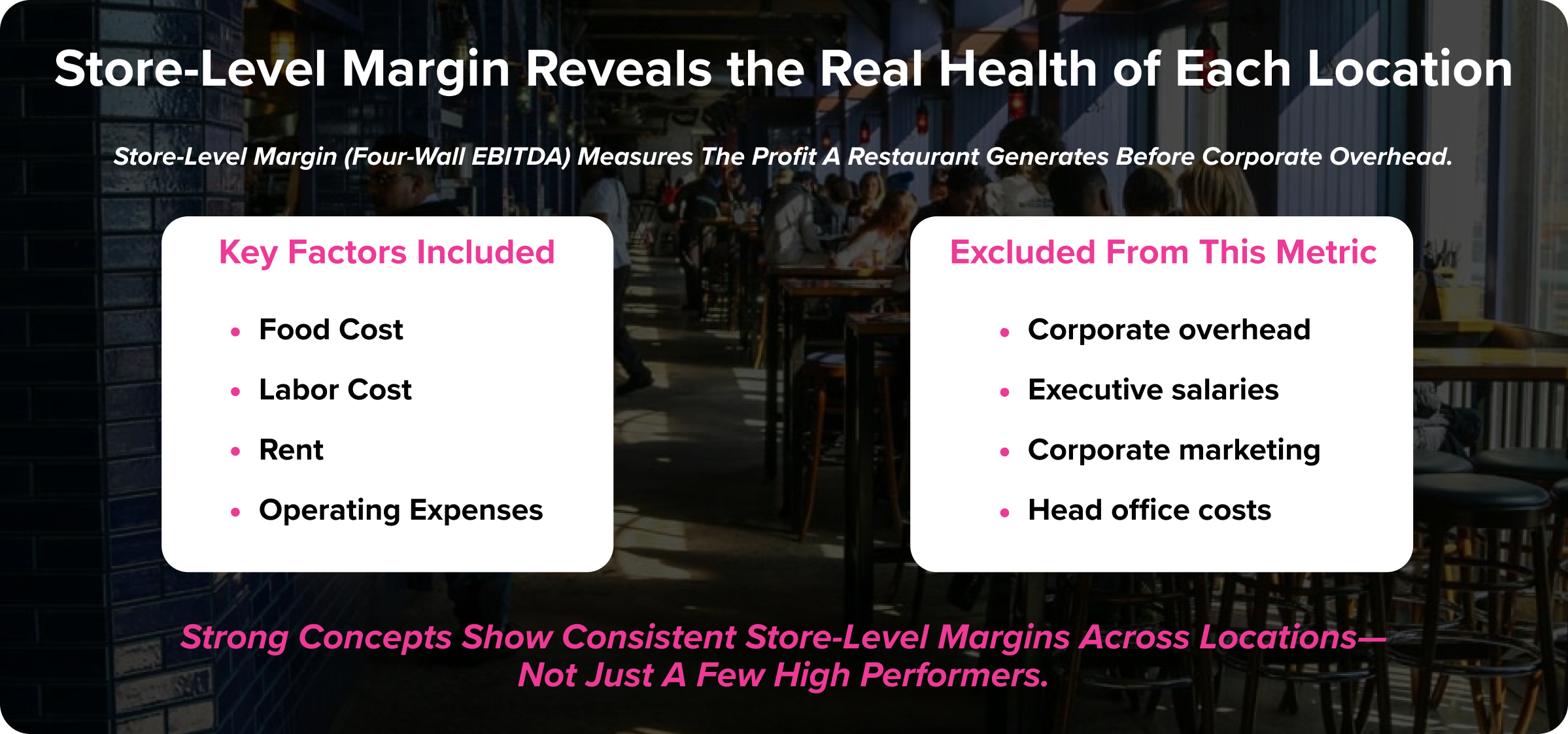 store level margin four wall EBITDA restaurant performance metric