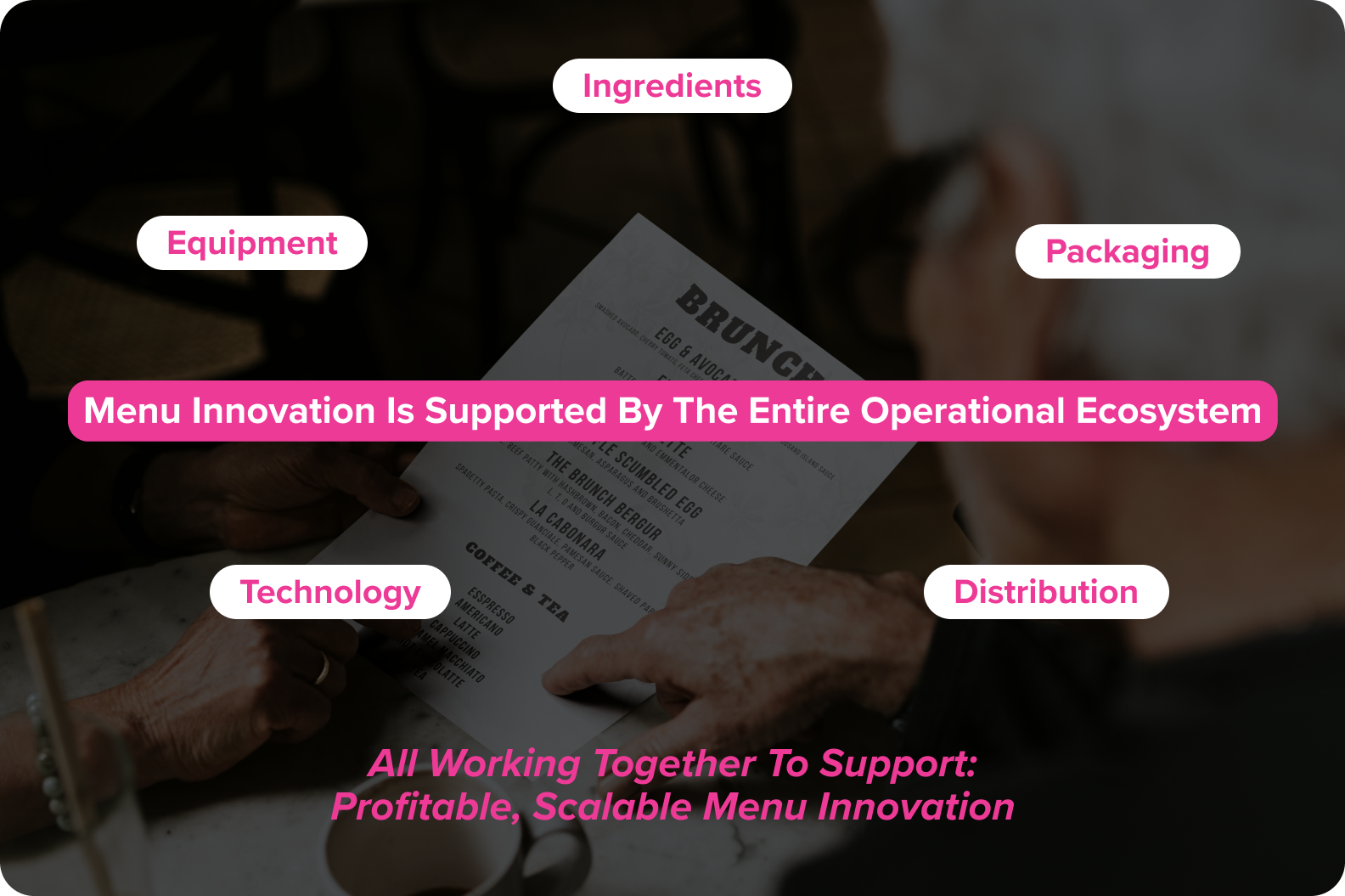 Foodservice ecosystem supporting menu innovation including ingredients, equipment, packaging, technology, and distribution