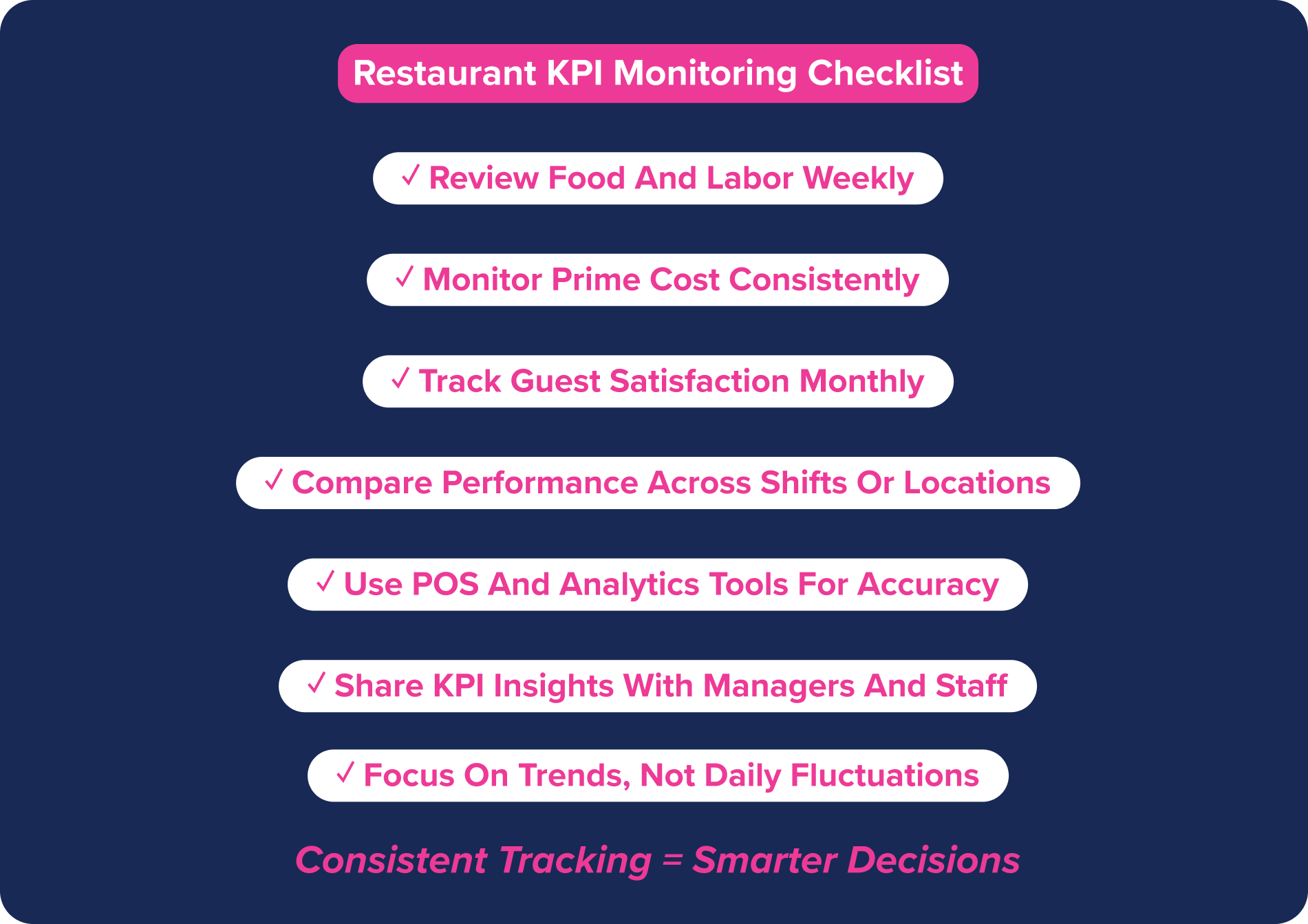 Restaurant KPI monitoring checklist