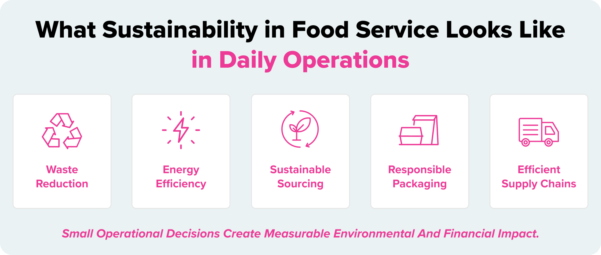 Key elements of sustainability in food service