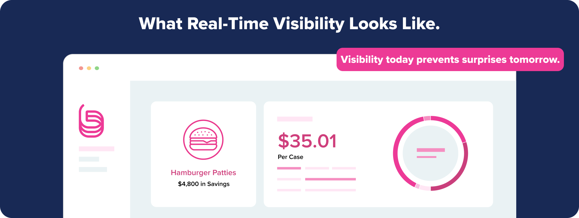 Hospitality technology dashboard showing real-time visibility