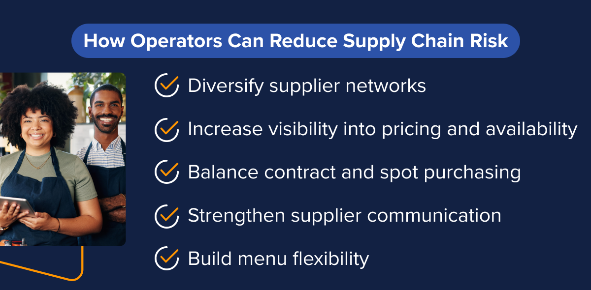 Checklist of strategies for reducing restaurant supply chain risks