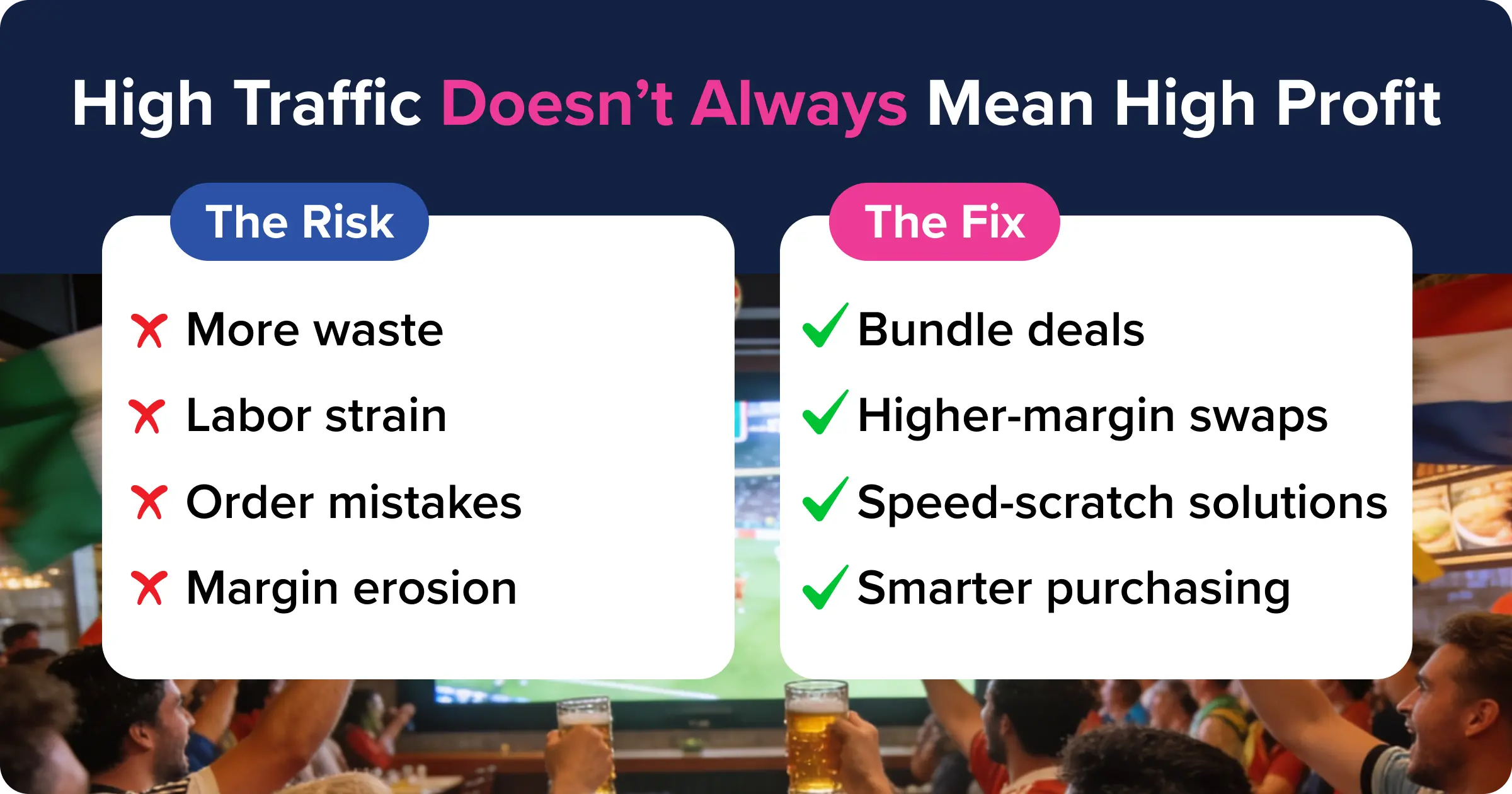 Restaurant profitability graphic showing risks of high traffic including waste and labor strain alongside solutions like bundle deals and smarter purchasing