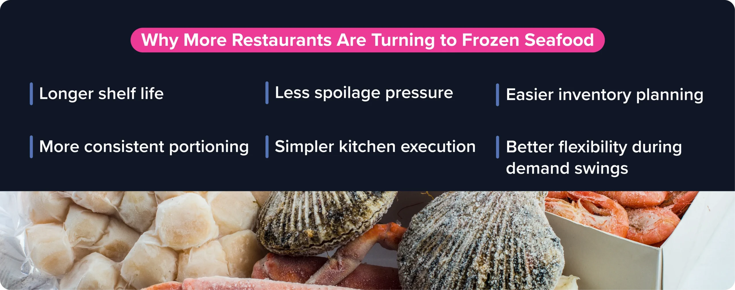 Infographic showing operational benefits of frozen seafood including longer shelf life, reduced spoilage, inventory control, and portion consistency.