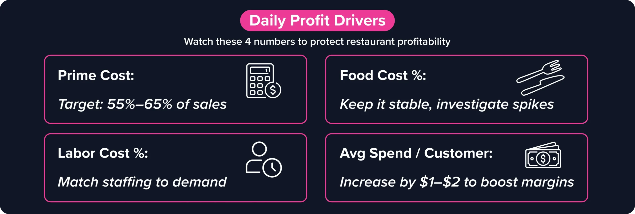 Four daily restaurant profitability metrics