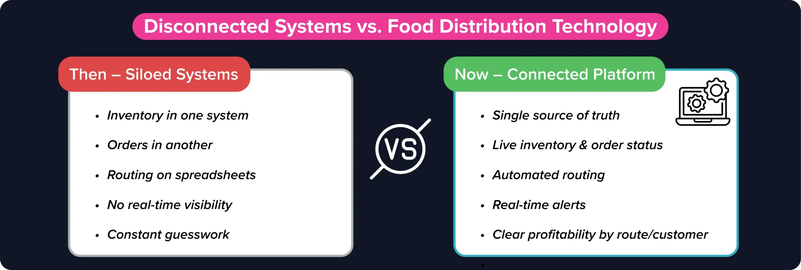 Disconnected distribution systems versus an integrated food distribution technology platform